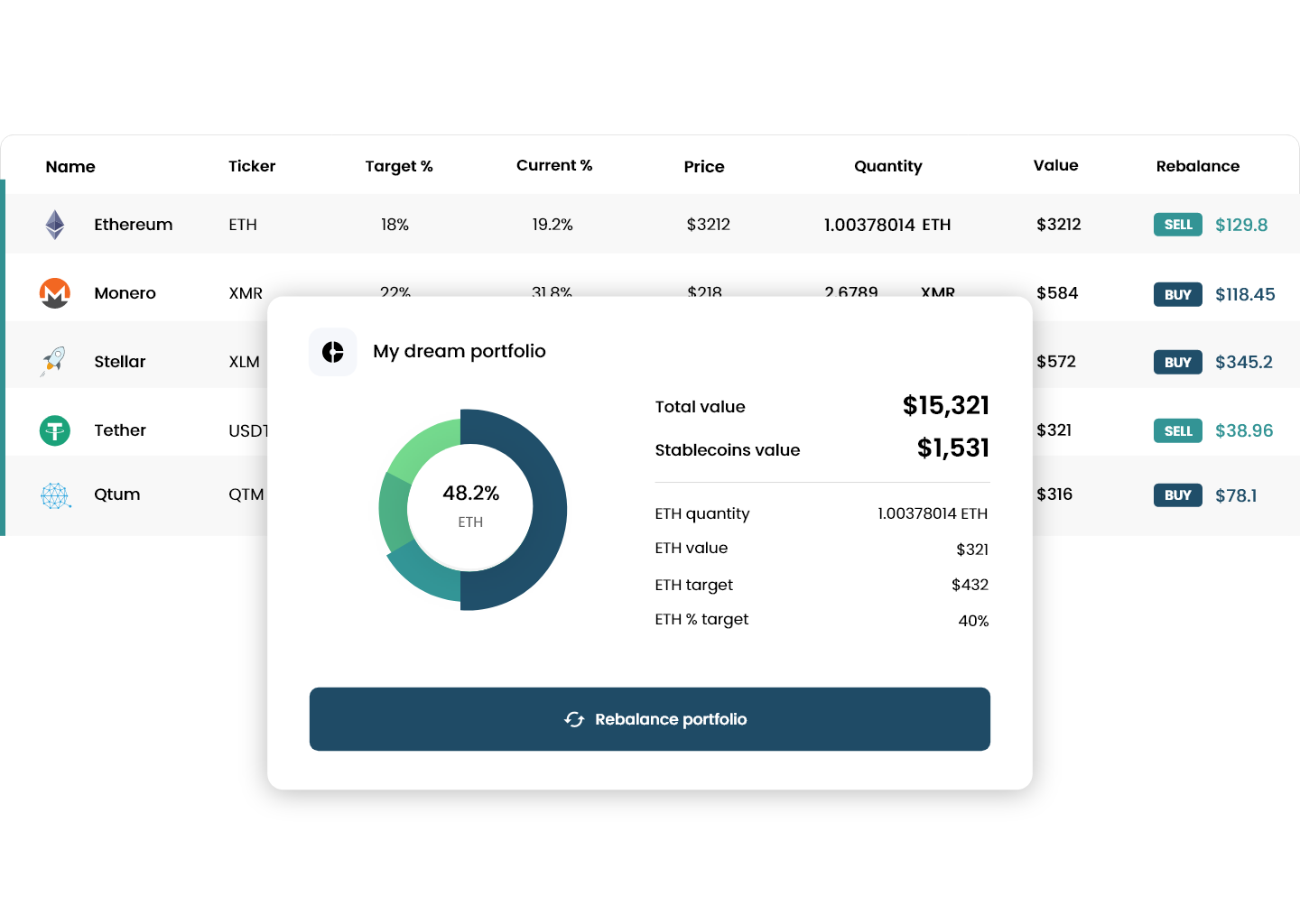 Investeer - Diversify & Automate your crypto portfolio