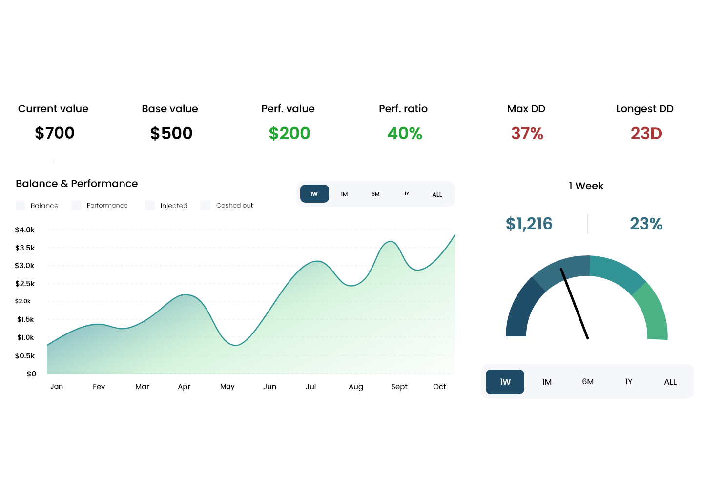 Investeer - Diversify & Automate your crypto portfolio