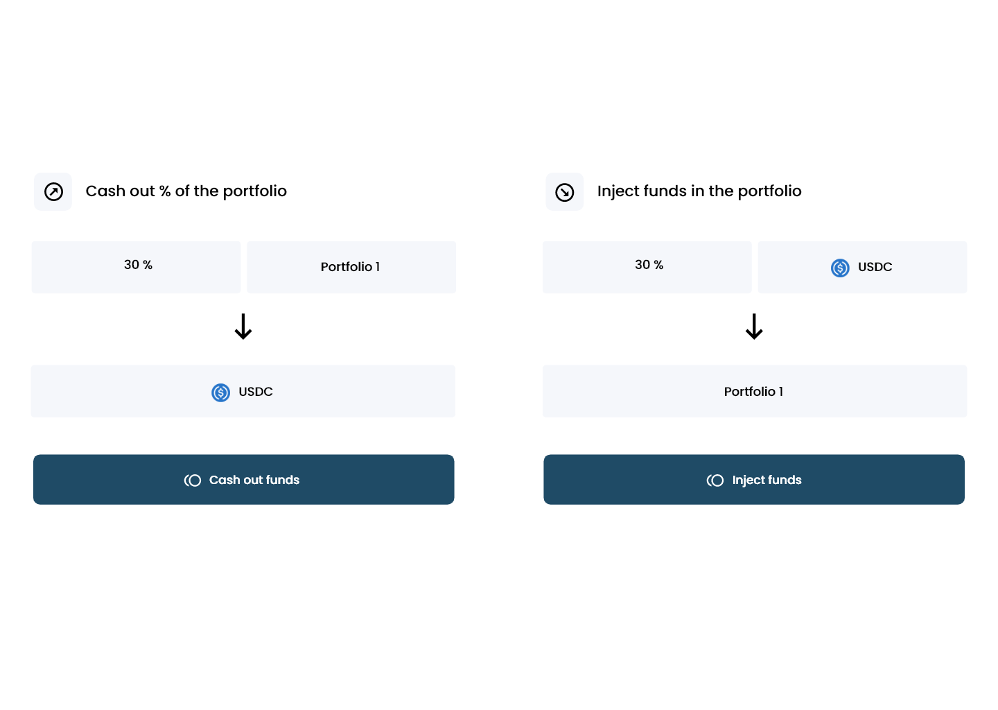 Investeer - Diversify & Automate your crypto portfolio